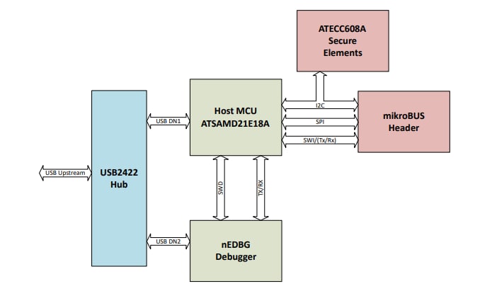 Block Diagram - Power Integrations 2SP0430T SCALE-2 Gate Drivers